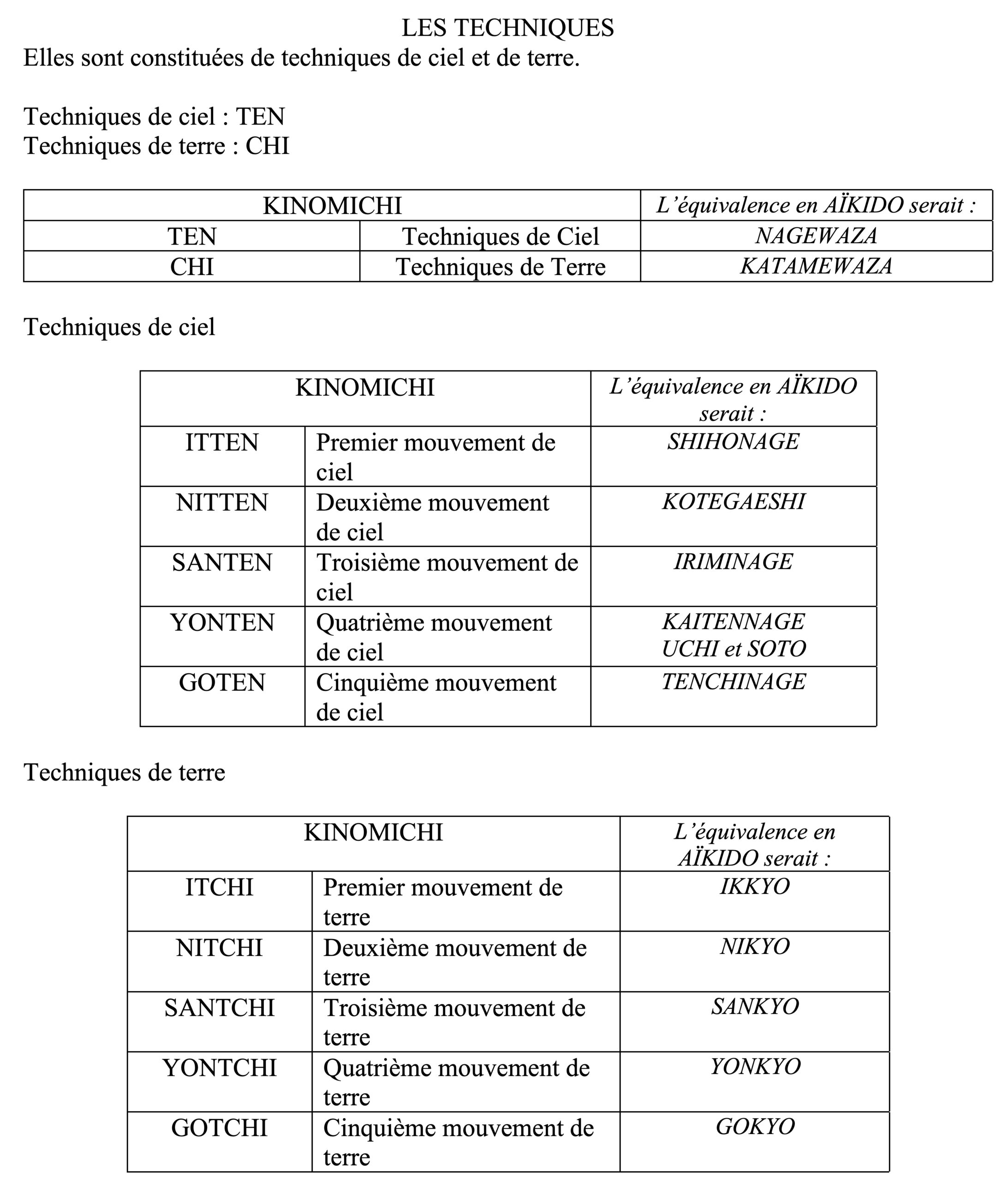 Nomenclature du kinomichi, les techniques